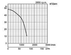 K28