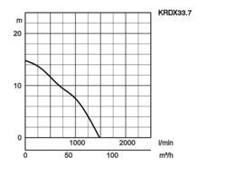 K28