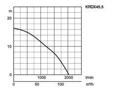 K28