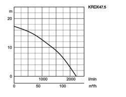 K28